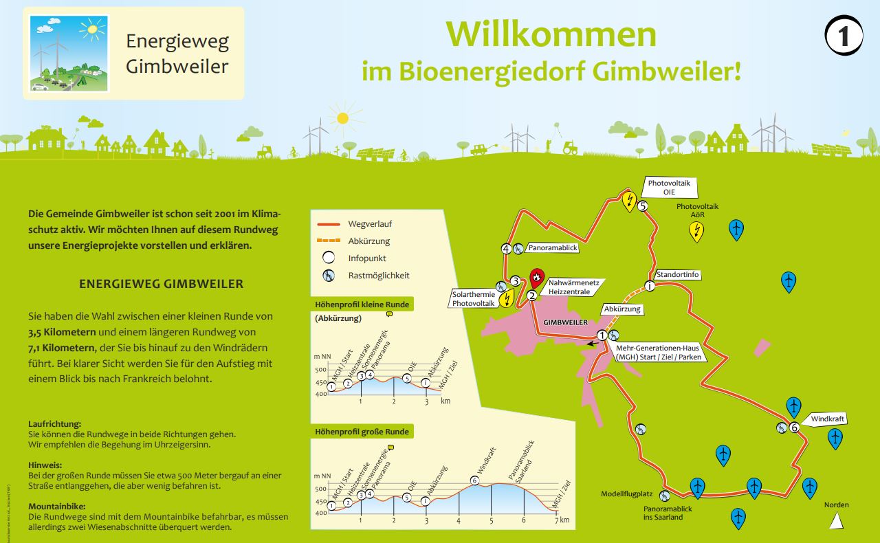 Energie-Lehrpfad-Gimbweiler-Homepages